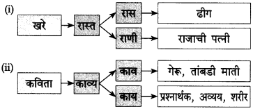 Maharashtra-State-Board-Class-10-Marathi-कुमार-भारती-Chapter-6-वस्तू-16