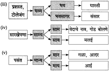 Maharashtra-State-Board-Class-10-Marathi-कुमार-भारती-Chapter-6-वस्तू-17