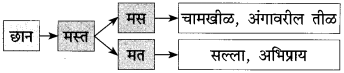 Maharashtra-State-Board-Class-10-Marathi-कुमार-भारती-Chapter-6-वस्तू-18