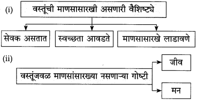 Maharashtra-State-Board-Class-10-Marathi-कुमार-भारती-Chapter-6-वस्तू-4