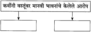 Maharashtra-State-Board-Class-10-Marathi-कुमार-भारती-Chapter-6-वस्तू-5