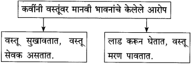 Maharashtra-State-Board-Class-10-Marathi-कुमार-भारती-Chapter-6-वस्तू-6