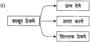 Maharashtra-State-Board-Class-10-Marathi-कुमार-भारती-Chapter-6-वस्तू-8