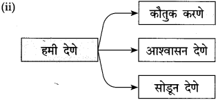 Maharashtra-State-Board-Class-10-Marathi-कुमार-भारती-Chapter-6-वस्तू-9