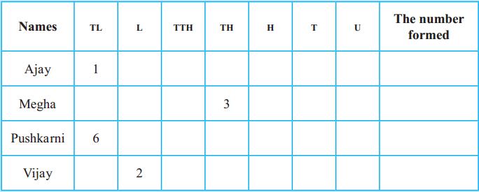 Maharashtra-State-Board-Class-5-Maths-Solutions-Chapter-2-Number-Work-Problem-Set-5